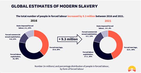 How can the built environment address modern slavery? - Action ...