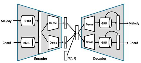 AI Music Generation — Lead Sheet Composition and Arrangement | by Hao-Min Liu | Towards Data Science