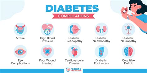 Avoid Diabetic Complication | Florida Diabetes Relief Centers