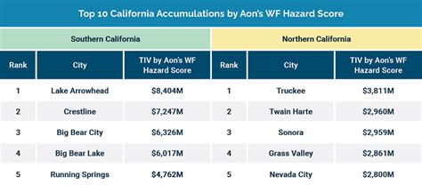 Key Statistics & Data - The California FAIR Plan