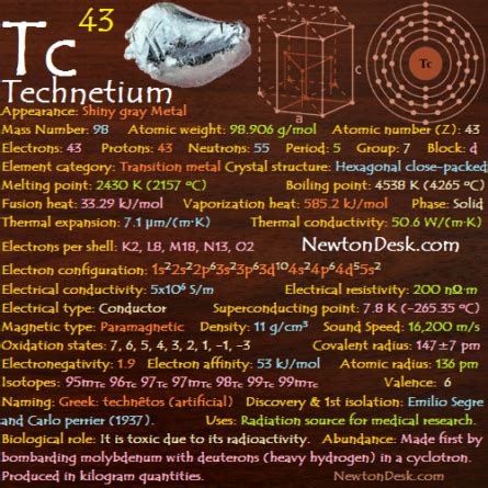 technetium properties Archives - NewtonDesk