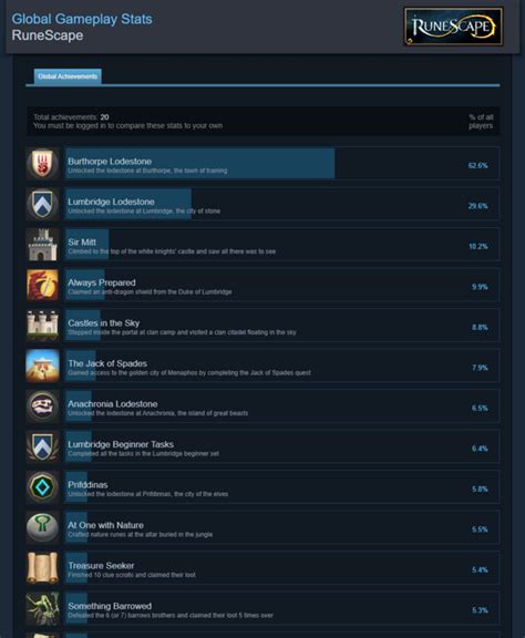 Steam achievements - The RuneScape Wiki