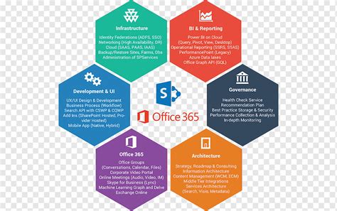 Microsoft Office 365 Microsoft Word SharePoint, graphic design logo design, infographic ...