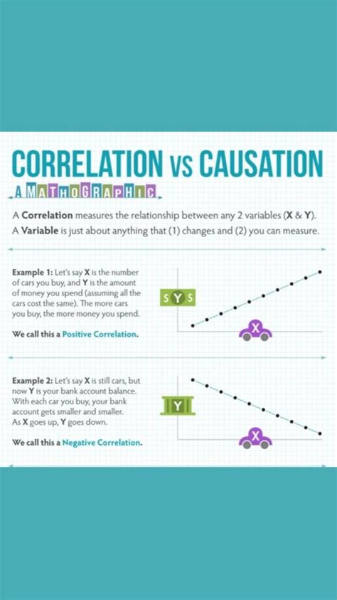 Correlation vs. Causation | Sociology, Math resources, Writing skills