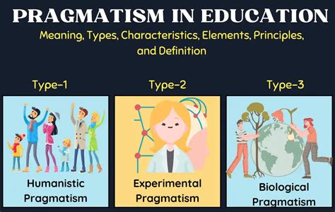 Pragmatism in Education | Meaning, Types, Characteristics