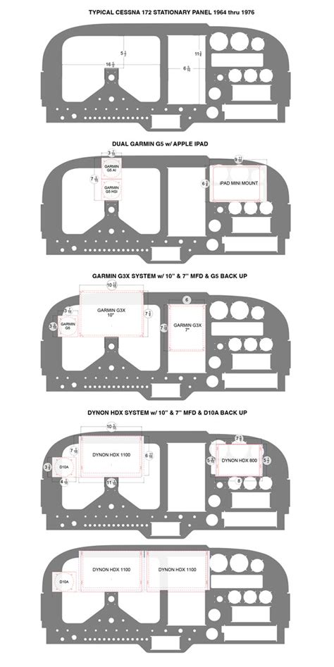 Cessna Stationary Panels: What They Do and Why You Need to Know | Cessna Owner Organization