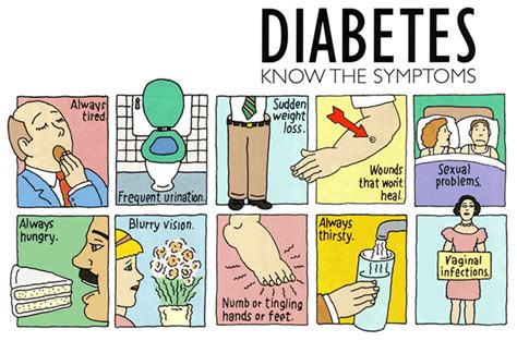 How to detect diabetes early signs and symptoms | Health Care "Qsota" - Tips and Tricks Doctors