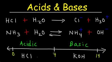 Acids and Bases Chemistry - D to Do blog