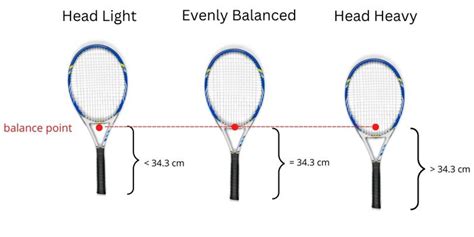 Tennis Racquet Head Light vs Head Heavy - Senior Tennis Club