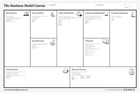 Business Model Canvas: A Type Of Alignment Diagram | EXPERIENCING INFORMATION