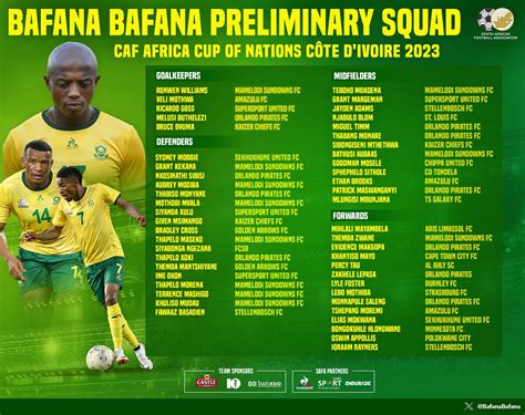 Bafana Bafana Coach Hugo Broos Announces Preliminary Squad for AFCON ...