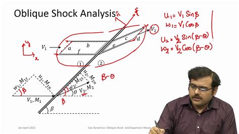 lec26 Oblique Shock Waves - YouTube