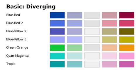 Pre-Defined HCL Palettes – colorspace