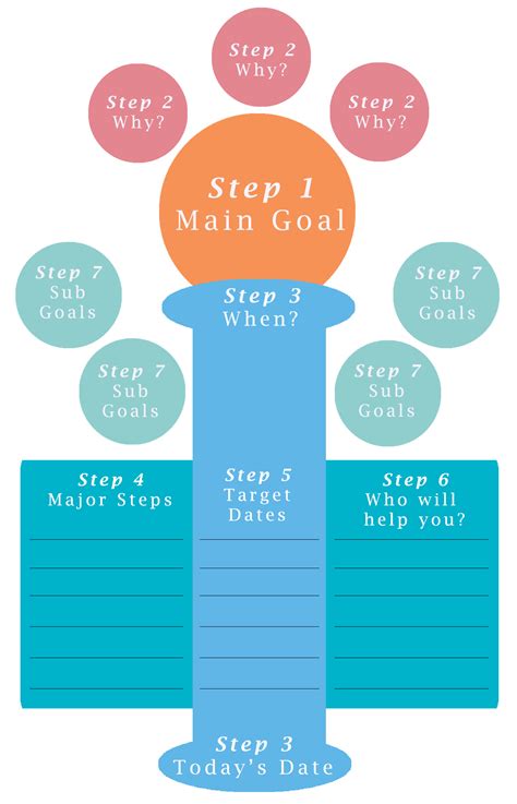 Found on Google from performanceinpeople.co.uk | Goal mapping, Smart goals, Wheel of life