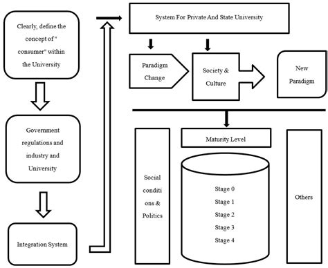 Designing the Innovative University Using Australian Business Excellence (ABEF) and the European ...