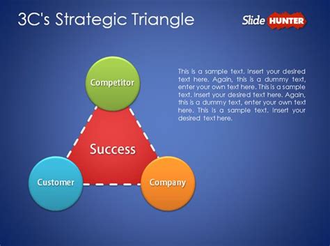 Free 3C Template with Strategic Triangle PowerPoint Presentations