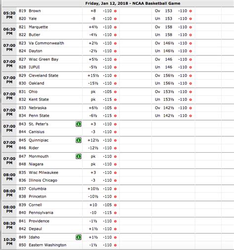 College Basketball Betting Odds January 12