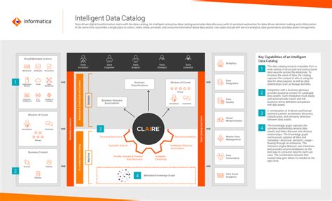 What is a Data Catalog? Benefits and Use Cases | Informatica