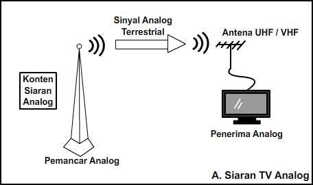 Siaran TV Digital | SanLegend