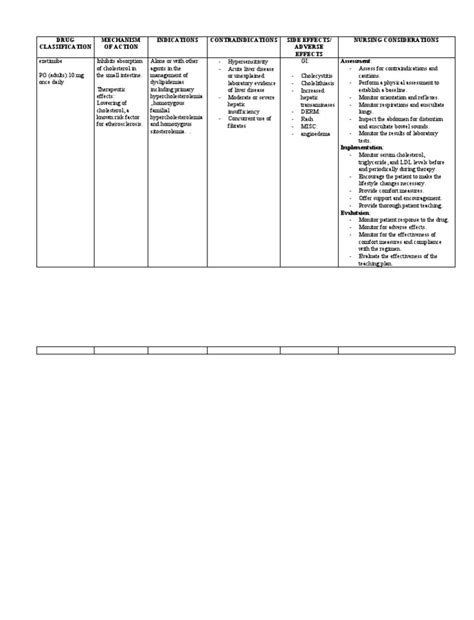 Ezetimibe: Mechanism of Action, Indications, Contraindications, Side Effects, and Nursing ...