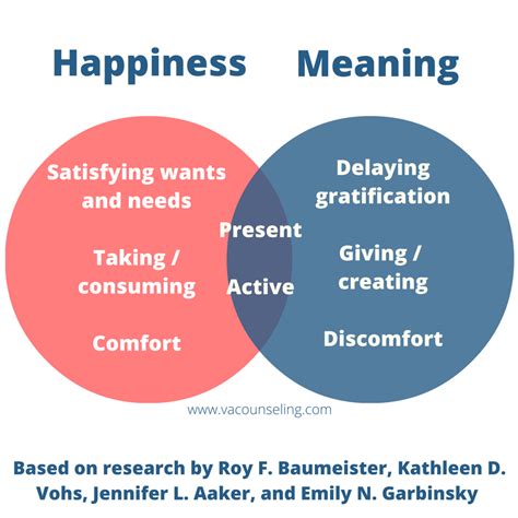 Raw Emotions Can Help to Create Meaning -- Virginia Counseling