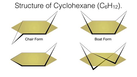 Conformational Analysis of Cyclohexane | Stereochemistry | Organic Chemistry - YouTube