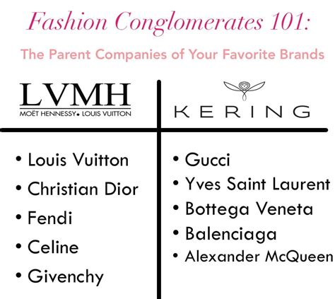 Fashion Conglomerates 101: LVMH vs. Kering - PurseBop