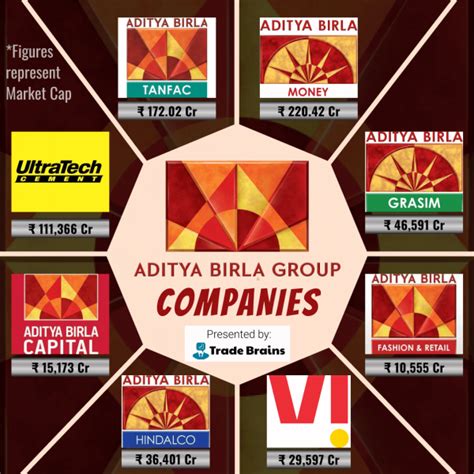 Aditya Birla Group Companies - Trade Brains