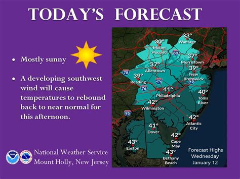 N.J. weather: Potential winter storm could bring snow, sleet or rain ...