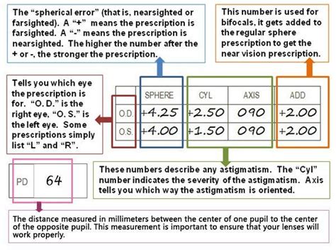 Glasses prescription guide : coolguides