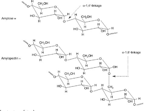 [PDF] Starch-based completely biodegradable polymer materials ...