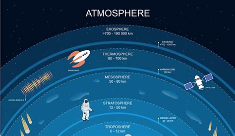 How Cold Is The Exosphere? - WorldAtlas