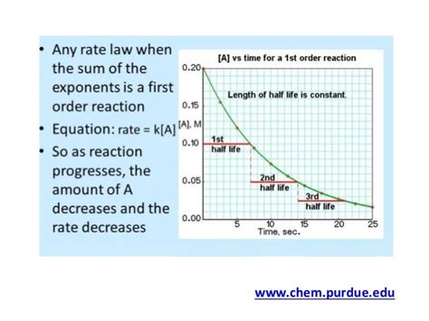 First order kinetics