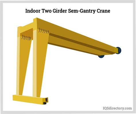 Gantry Beam Design - The Best Picture Of Beam