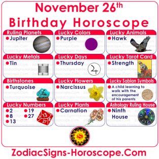 November 26 Zodiac (Sagittarius) Horoscope Birthday Personality and Lucky Things | ZSH