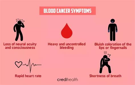 Blood Cancer Symptoms and Diagnosis - Human Health Problems And ...