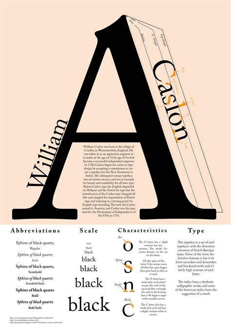 Caslon type specimen poster | Typeface poster, Typographic poster design, Typographic layout design