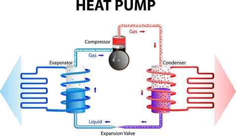 The Benefits Of Using A Heat Pump System In Your Home | Fischer Heating ...