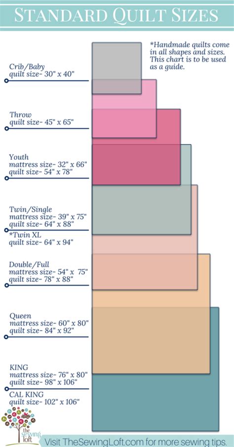 Quilt Size Chart | The Ultimate Quilters Guide - The Sewing Loft