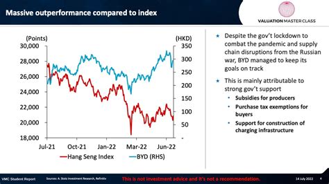 Warren Buffett Owns BYD Auto, Should You? - Valuation Master Class