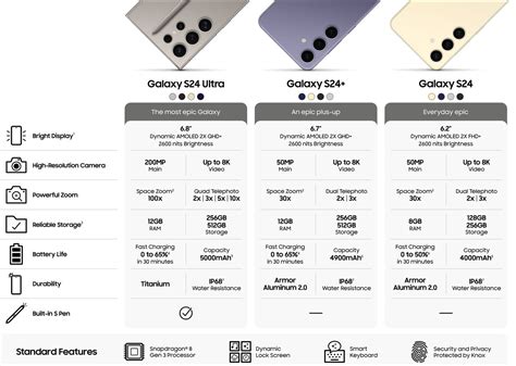 Official Samsung Galaxy S24, S24+, and S24 Ultra specifications leak - SamMobile