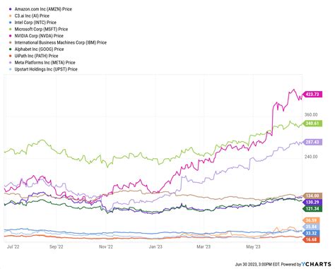 OpenAI Stock: How to Invest in ChatGPT or Other AI Stocks - Wealth Daily