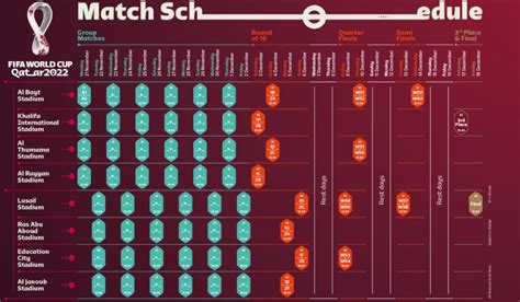 What is the cost of a ticket to the FIFA World Cup 2022?