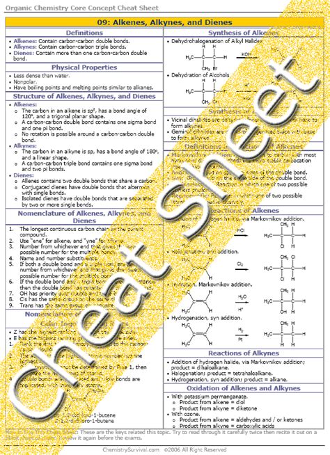 ALKANE ALKENE ALKYNE NOMENCLATURE PDF