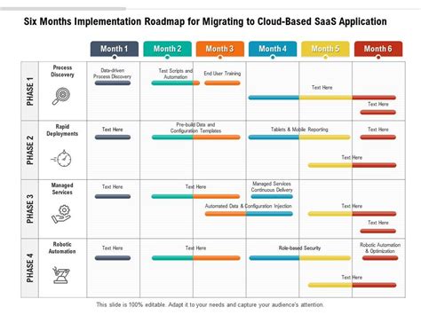 Cloud Migration Roadmap Template