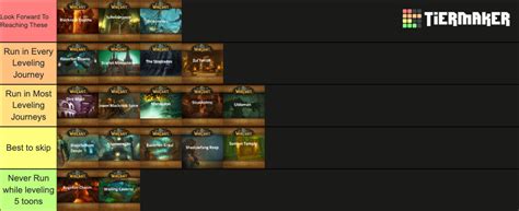 World of Warcraft: Classic Dungeons Tier List (Community Rankings ...