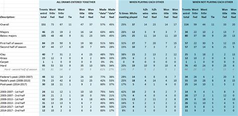 The definitive explanation of why the Federer Nadal head-to-head is bogus | Talk Tennis