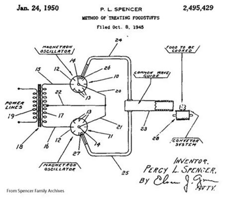 Percy Spencer: The Man Who Accidentally Invented the Microwave Oven ...