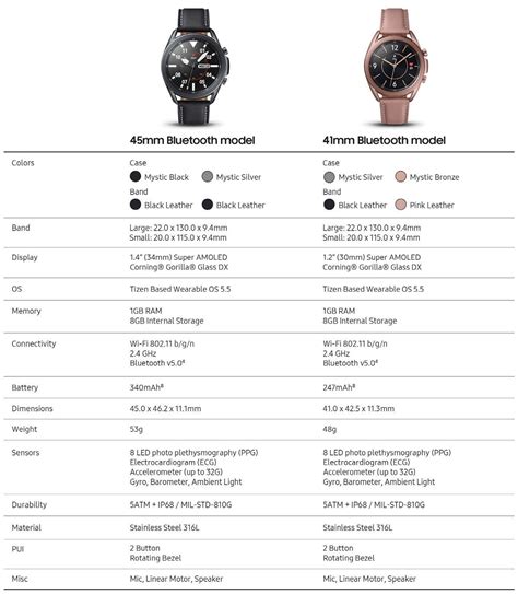 Samsung Galaxy Watch 3 specs leak w/ other details, pics - 9to5Google