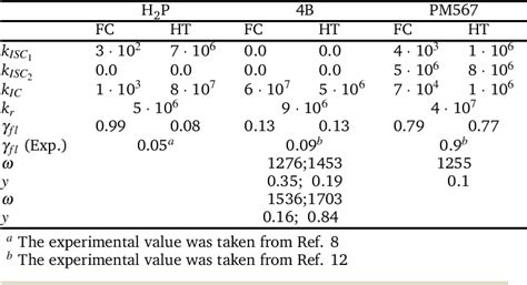 Table 1 from Calculating rate constants for intersystem crossing and internal conversion in the ...